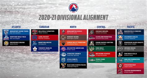 ahl scores standings|AHL Standings .
